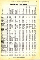 1955 Canadian Service Data Book093.jpg